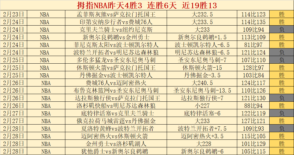 昨日豪取全,胜战绩,实际得分与,Pg电子试玩模拟器,Pg电子试玩模拟器app,Pg电子试玩模拟器官网,Pg电子试玩模拟器下载,Pg电子试玩模拟器入口